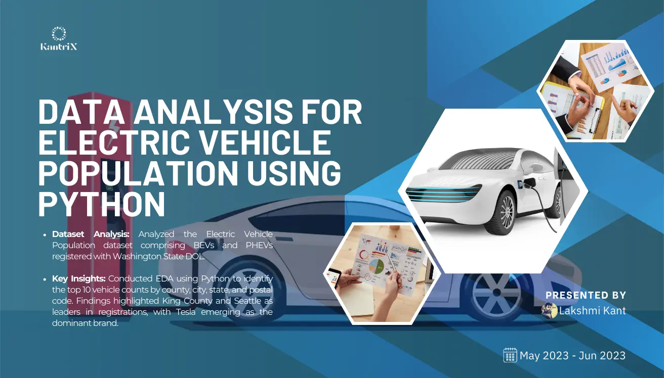 Data Analysis for Electric Vehicle Population Slide 1